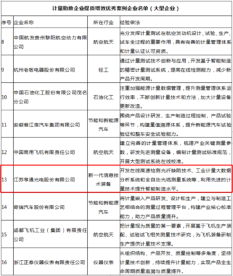 亨通光電自研核心技術系統獲國家市場監管總局通報表揚，彰顯技術賦能與服務標桿價值