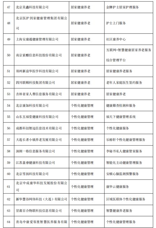 三部門公示智慧健康養老產品及服務推廣目錄 上市公司產品擬入圍，技術推廣服務迎機遇