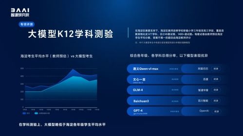 智源評測體系發布全球百模評估結果，引領人工智能發展新航向